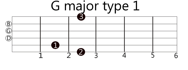 G Major Chord